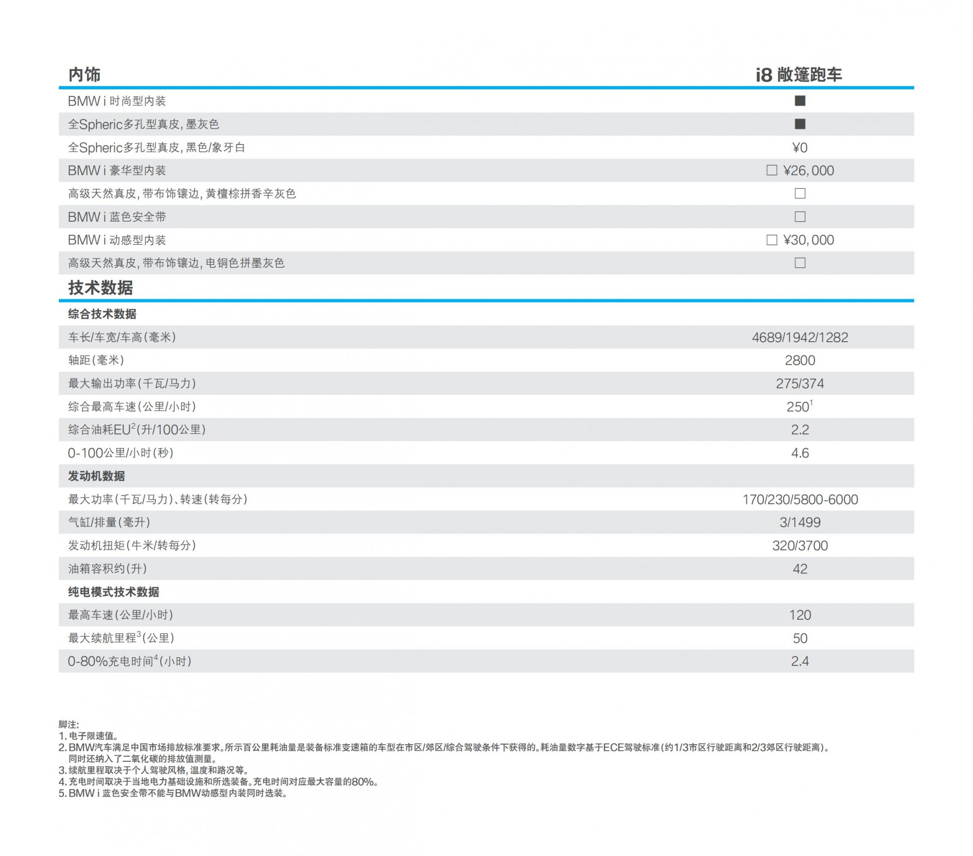 正版蓝月亮免费资料大全